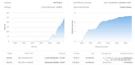 A large-scale Bitcoin mining farm, emphasizing the need for reliable equipment and maintenance to ensure continuous operation
