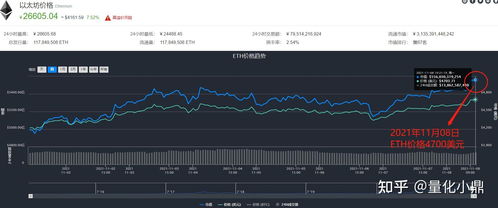 Ethereum Mining